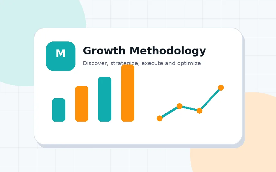 Growth methodology visual